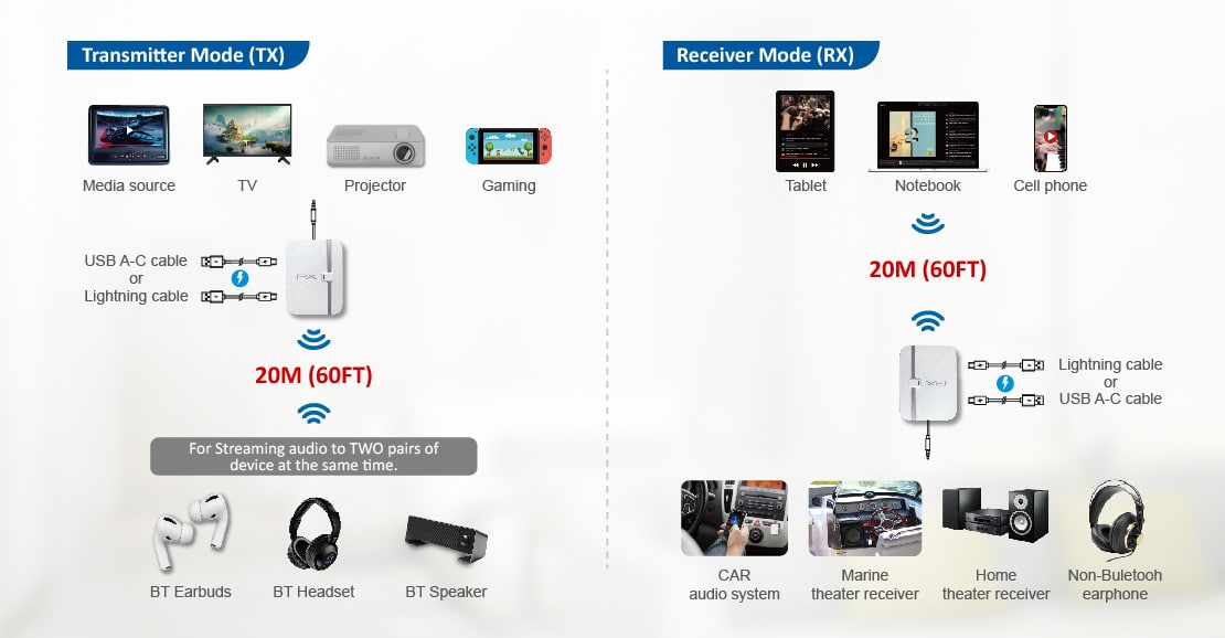 Transmitter Mode & Receiver Mode-1