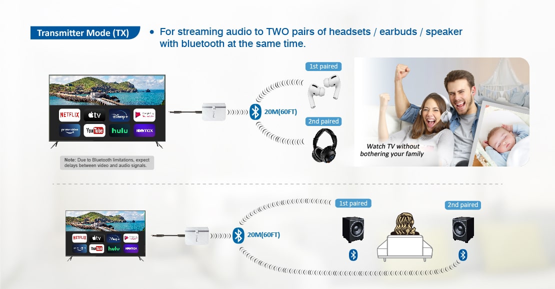 Application of Transmitter Mode-1