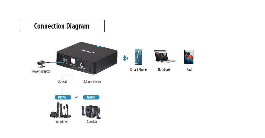 aptX HD Bluetooth® music receiver 