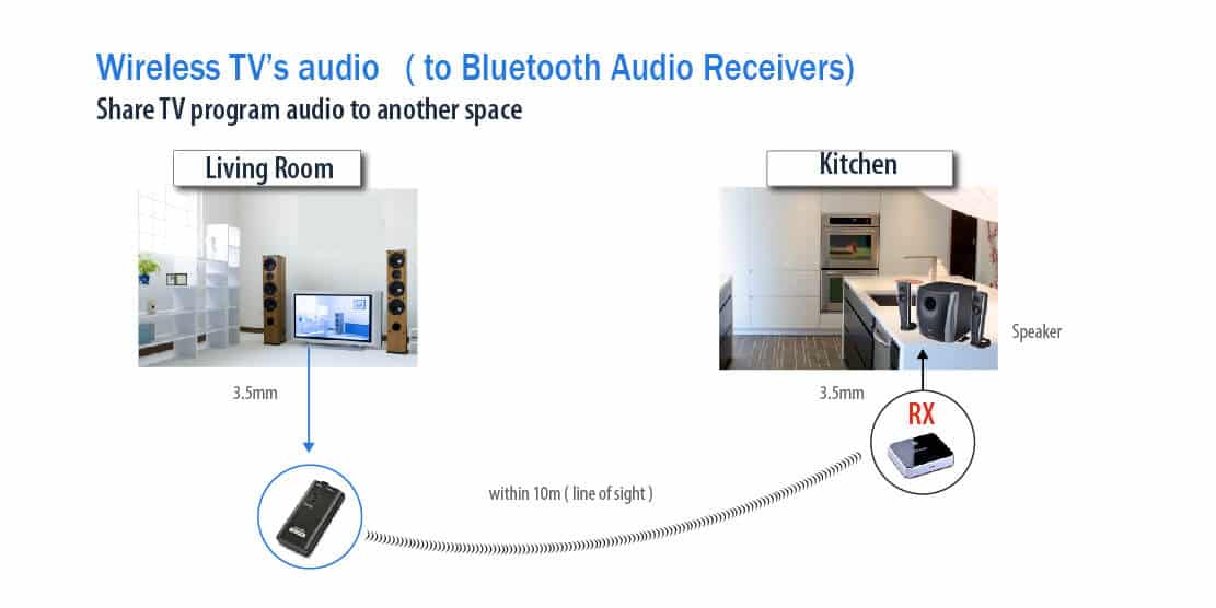 Bluetooth® audio transmitter for TV sets