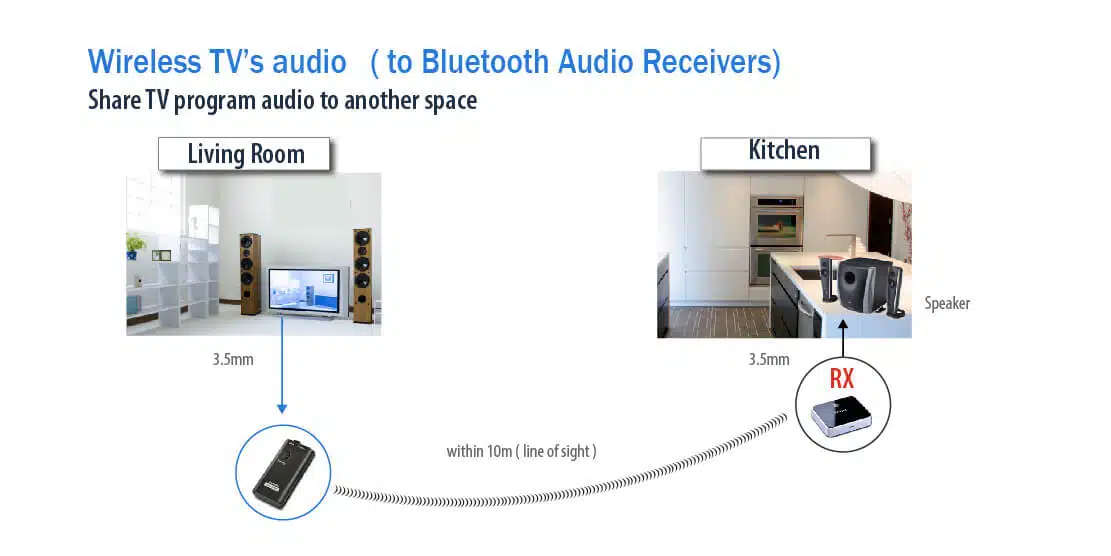 Bluetooth® audio transmitter for TV sets