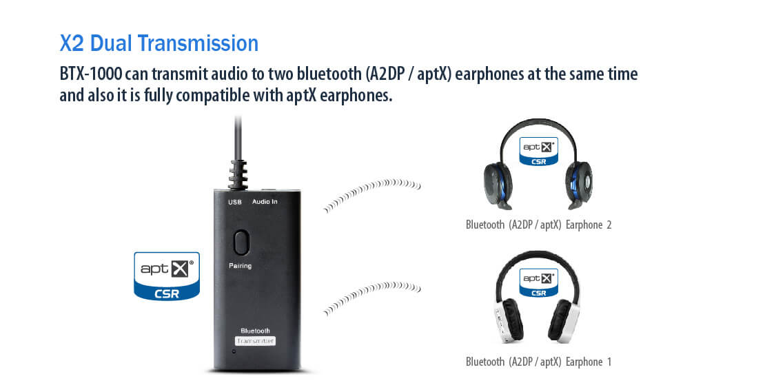 Bluetooth® audio transmitter for TV sets