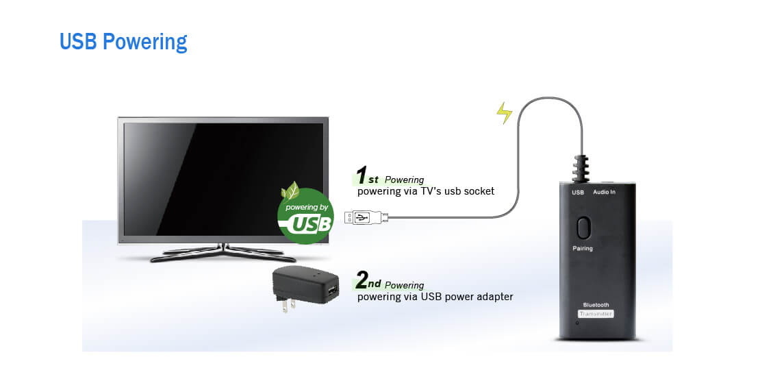 Bluetooth® audio transmitter for TV sets