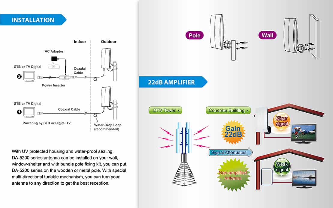 Low noise amplified digital TV outdoor antenna
