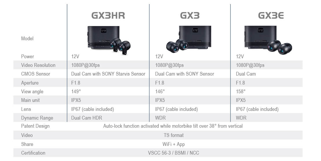 Dual channel Full HD 1080p@30fps moto-cam built-in WiFi 