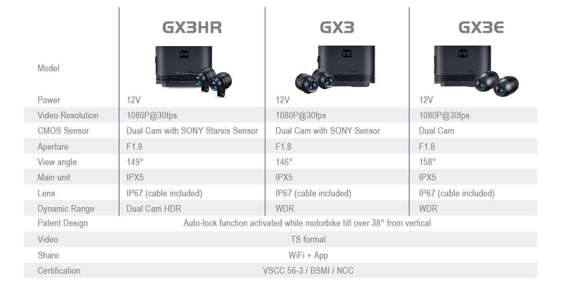 Dual channel Full HD 1080p@30fps SONY sensor moto-cam built-in WiFi 