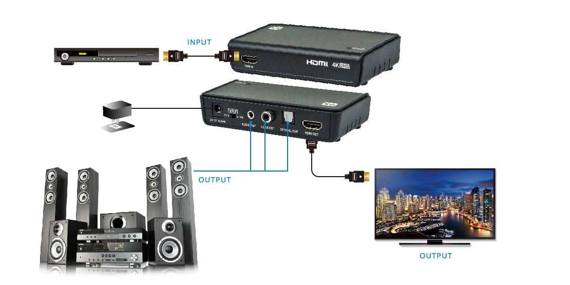HDMI Audio extractor