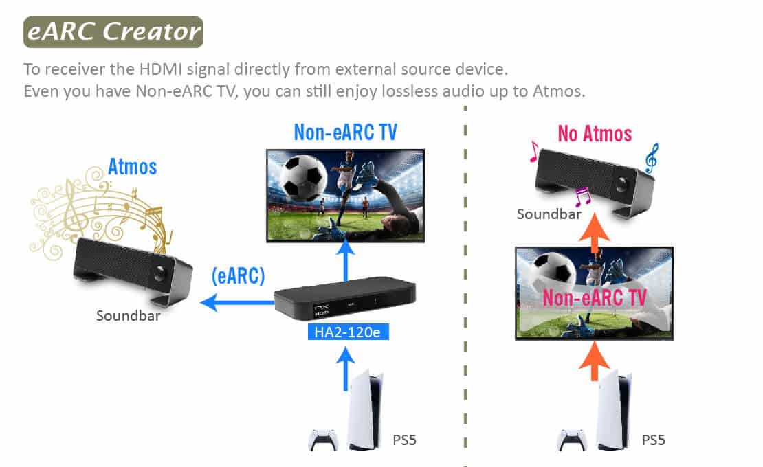 HDMI 2.1 eARC audio extractor 1 HDMI Input - 2 Dual HDMI eARC outputs 