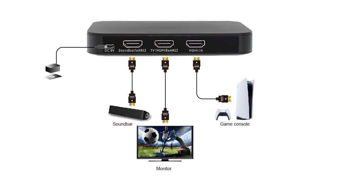 HDMI 2.1 eARC audio extractor 1 HDMI Input - 2 Dual HDMI eARC outputs 