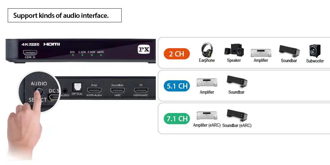 HDMI audio extractor: support audio format