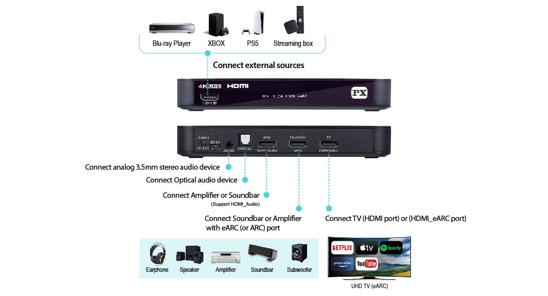 HDMI 2.1 eARC & audio dual output extractor for streaming 7.1 surrounded sound and Dolby® Atmos 