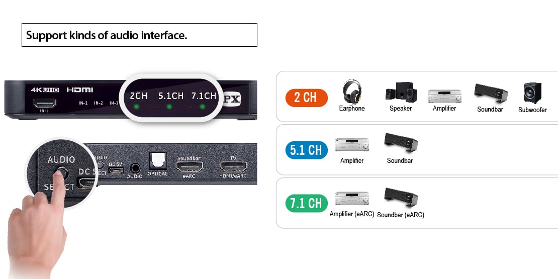 HDMI 2.1 eARC audio extractor has for 3 audio format settings