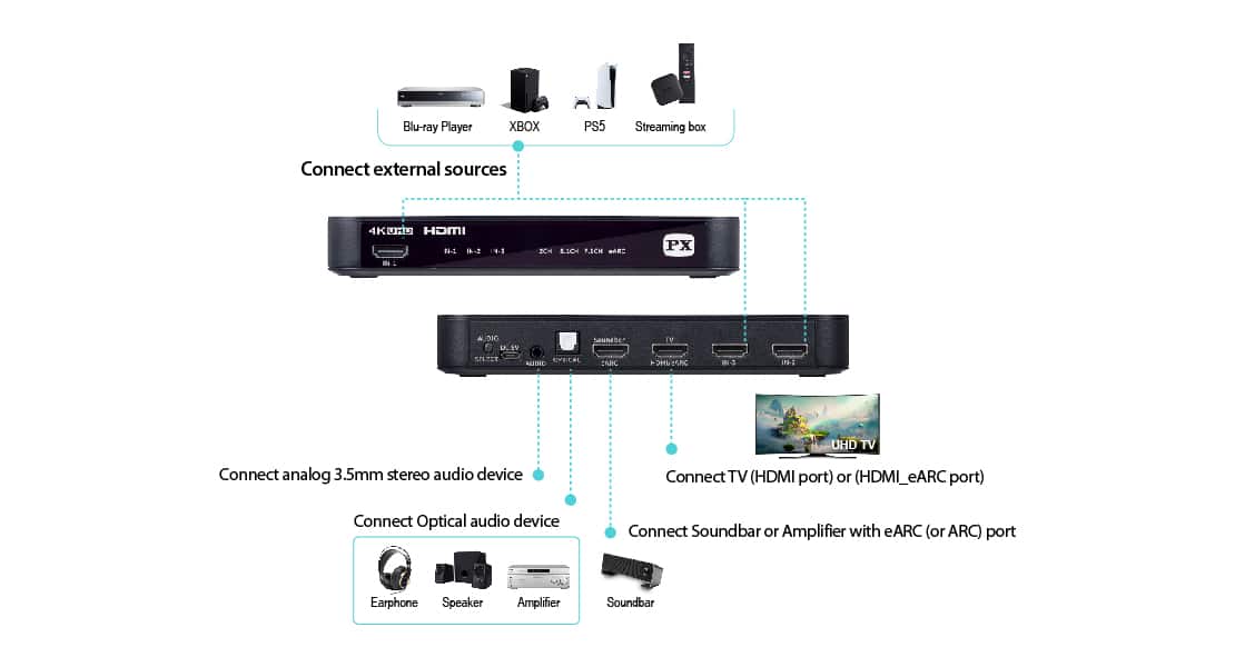 HDMI 2.1 eARC audio extractor with 3 ports HDMI switcher