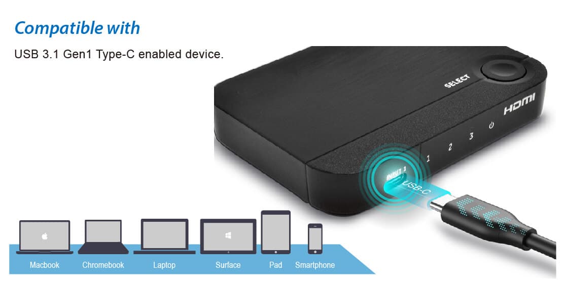 USB-C to HDMI converter / switch