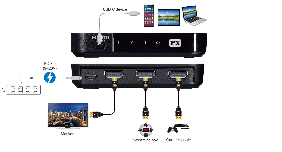 USB-C to HDMI converter / switch