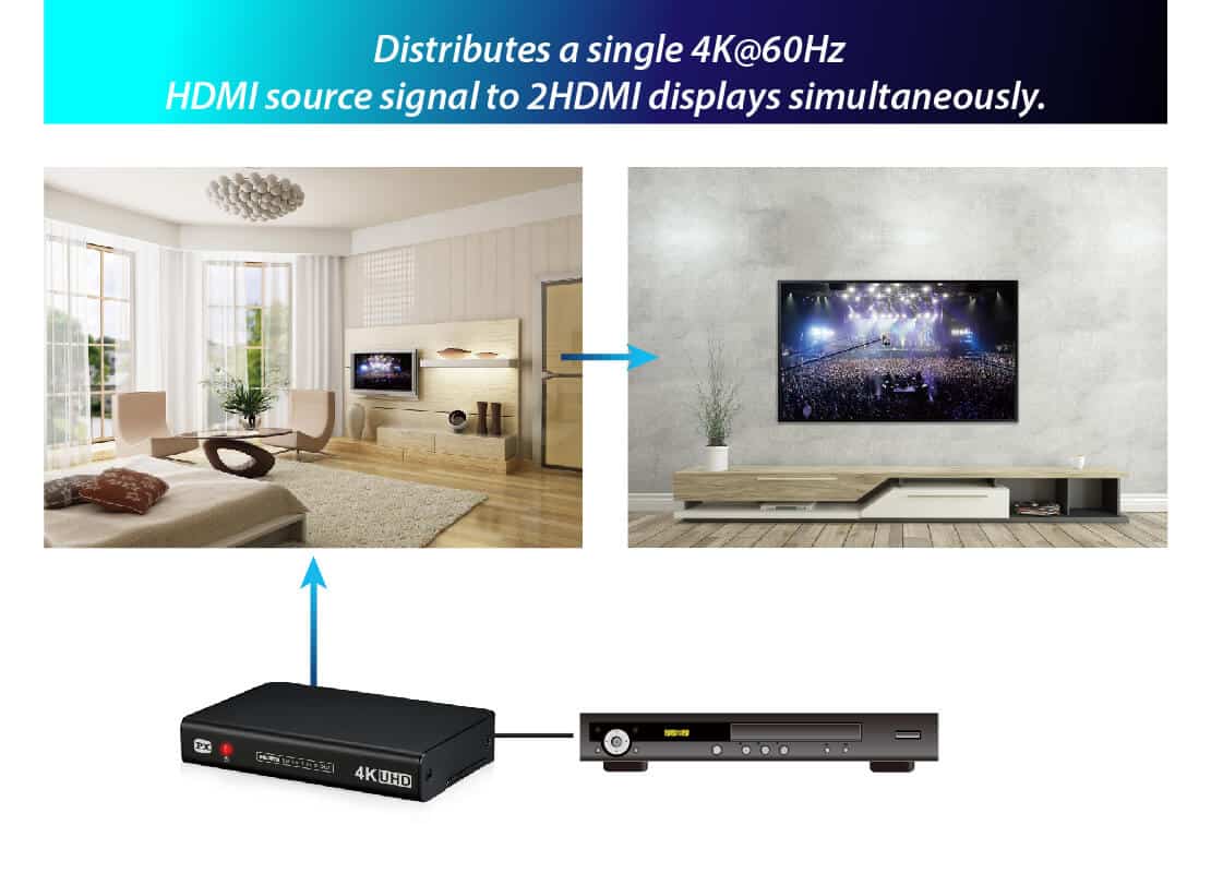 HDMI 2.0 1x2 HDMI splitter: 1 input 2 outputs, UltraHD 4K, auto downscaling