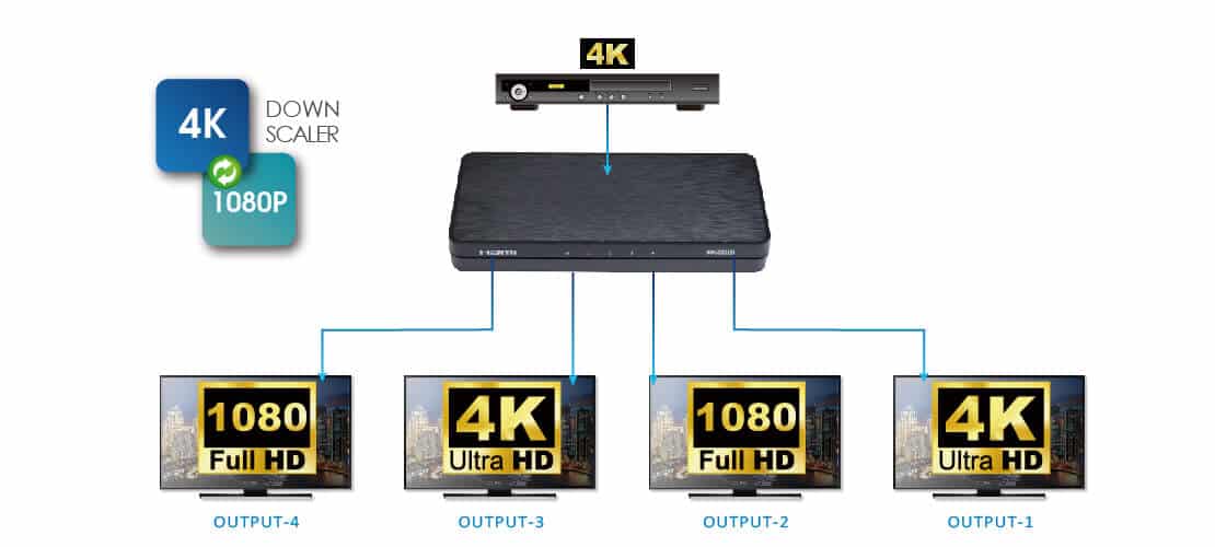 HDMI 2.0 1x4 HDMI splitter: 1 input 4 outputs, UltraHD 4K, auto downscaling