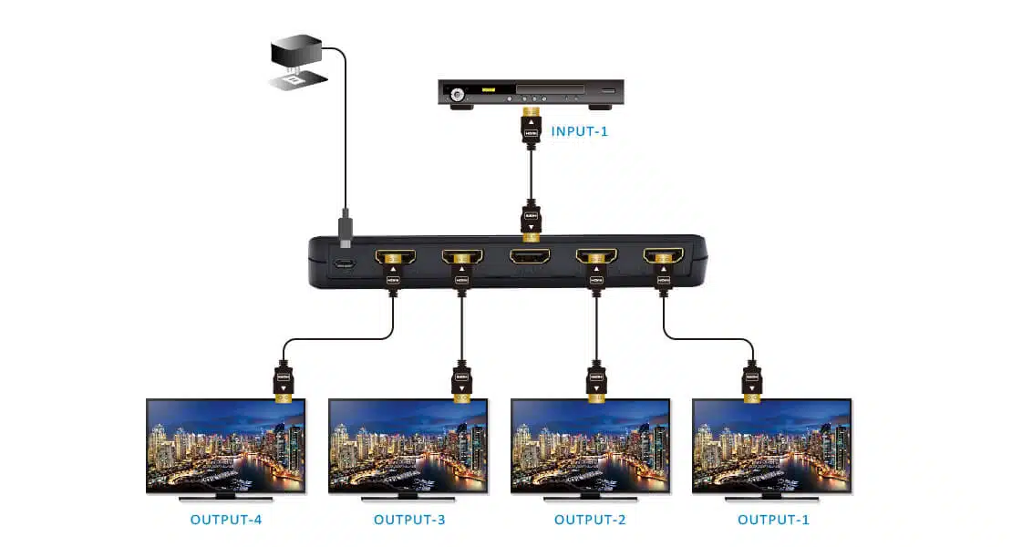 HDMI 2.0 1x4 HDMI splitter: 1 input 4 outputs, UltraHD 4K, auto downscaling