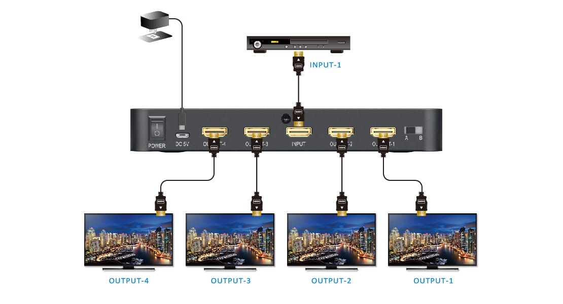 HDMI 2.0 1x4 HDMI splitter: 1 input 4 outputs, UltraHD 4K, auto downscaling
