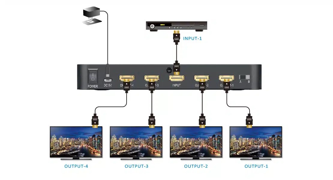 HDMI 2.0 1x4 HDMI splitter: 1 input 4 outputs, UltraHD 4K, auto downscaling