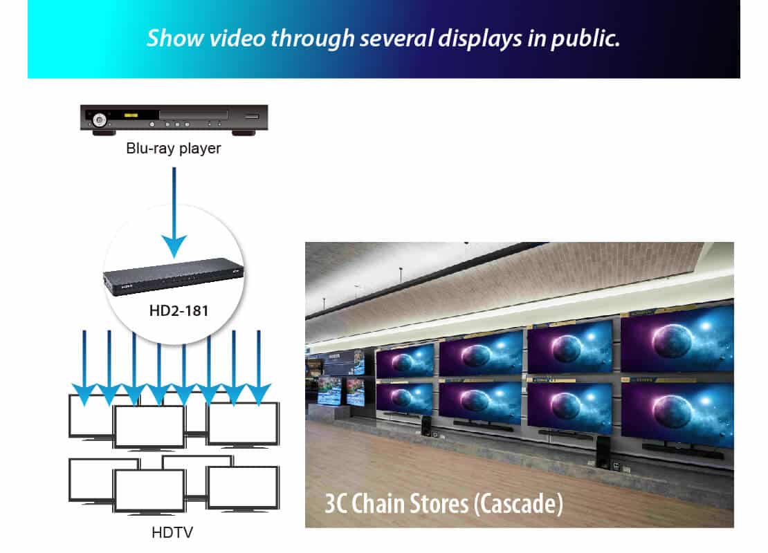 HDMI 2.0 1x8 HDMI splitter: 1 input 8 outputs, UltraHD 4K, auto downscaling