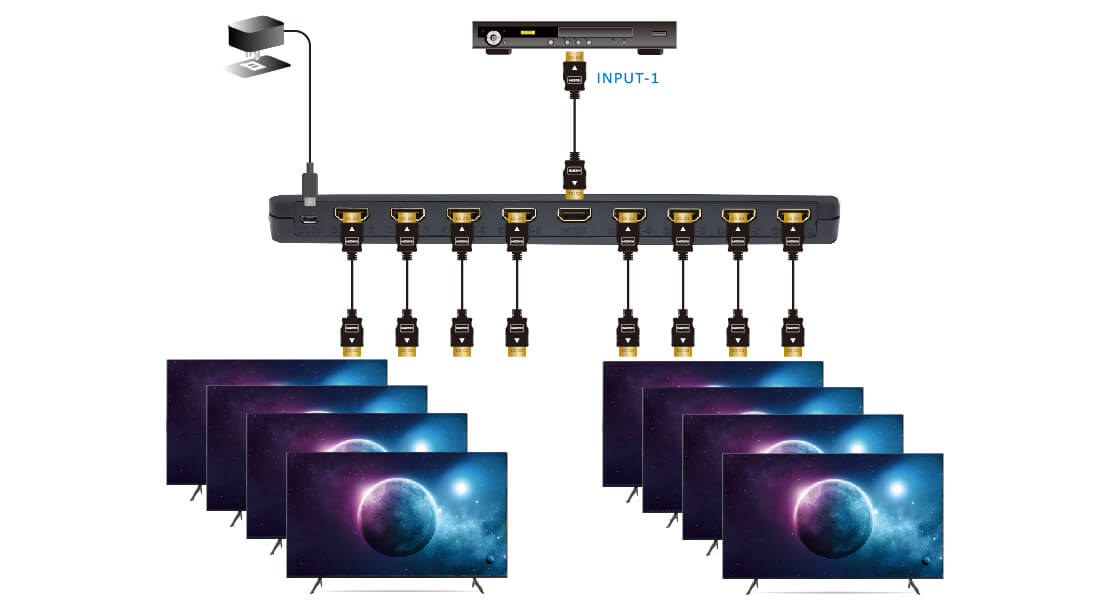 HDMI 2.0 1x8 HDMI splitter: 1 input 8 outputs, UltraHD 4K, auto downscaling