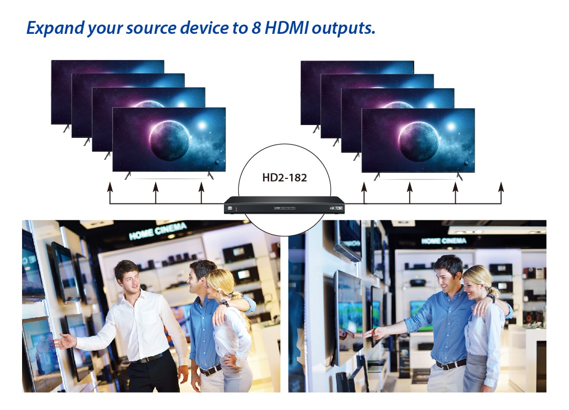 HDMI 2.0 1x8 HDMI splitter: 1 input 8 outputs, UltraHD 4K, auto downscaling