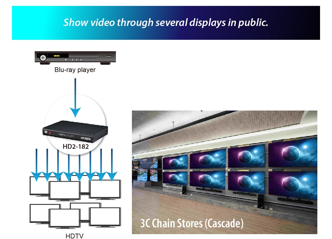 HDMI 2.0 1x8 HDMI splitter: 1 input 8 outputs, UltraHD 4K, auto downscaling