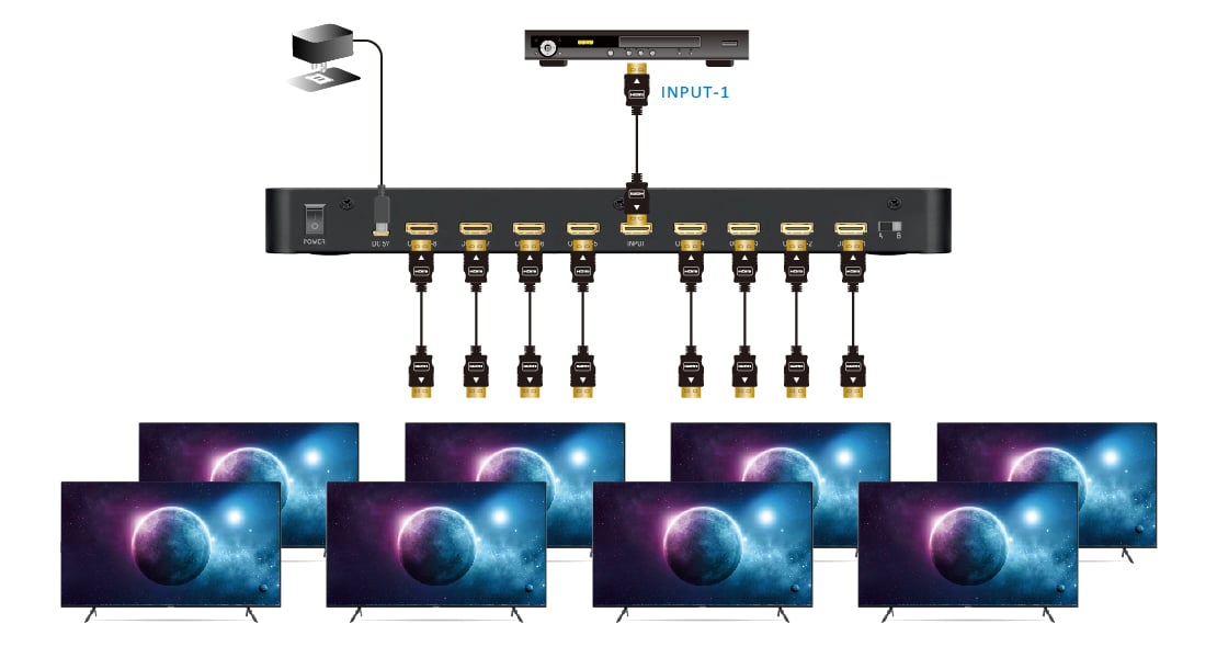 HDMI 2.0 1x8 HDMI splitter: 1 input 8 outputs, UltraHD 4K, auto downscaling