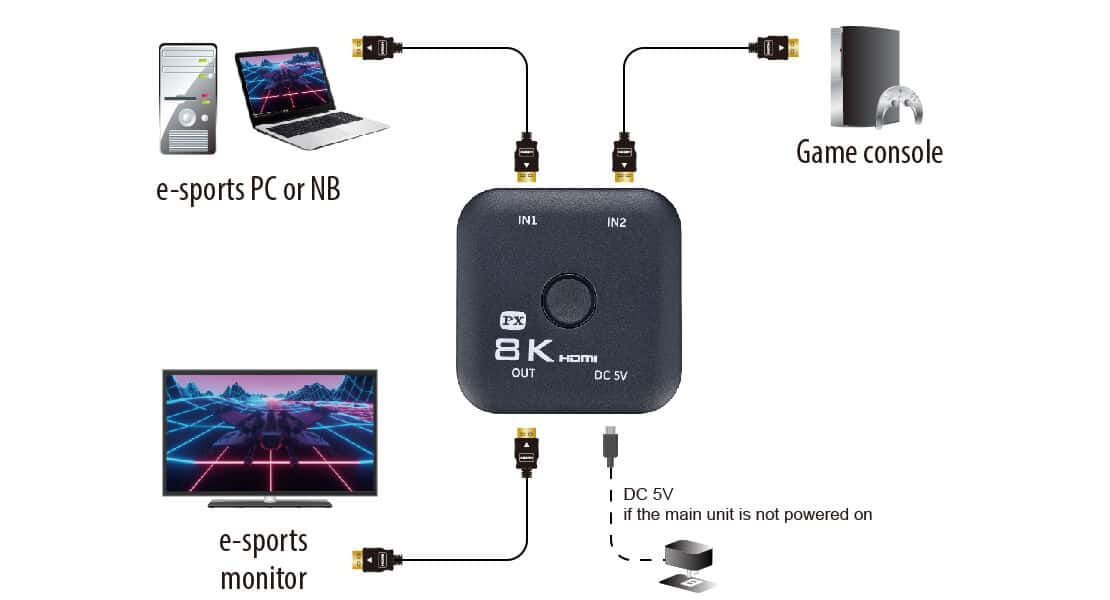 Best HDMI 2.1 8K switch 2 inputs 1 output for Console Flexibility