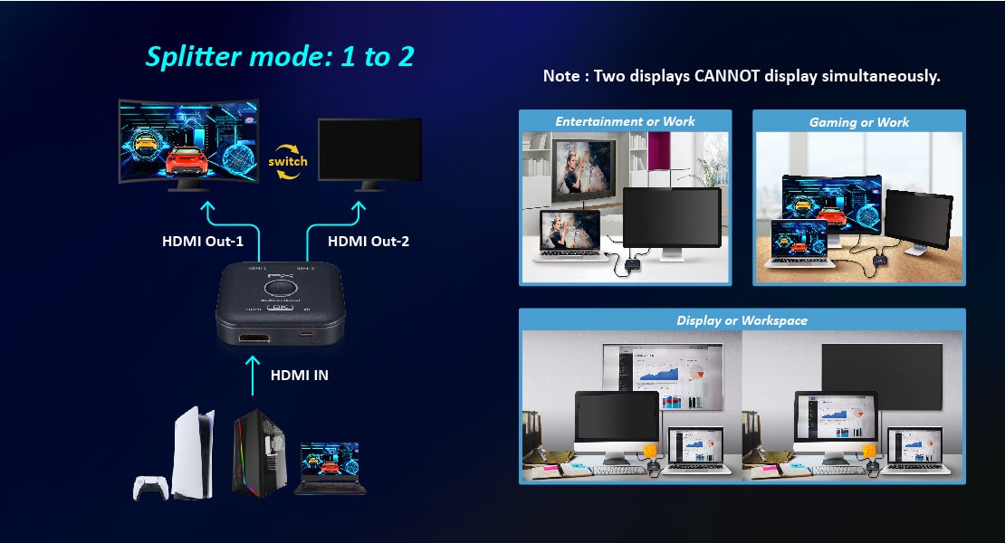 bi-directional HDMI switch