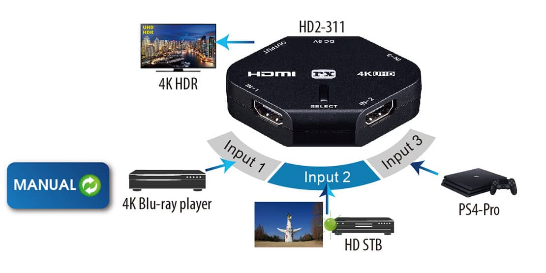 HDMI 2.0 4K60Hz switch - 3 inputs 1 output