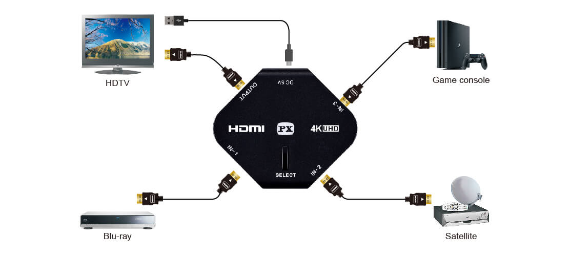 HDMI 2.0 4K60Hz switch - 3 inputs 1 output