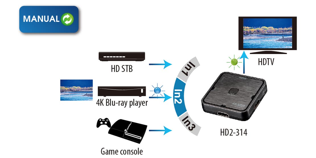 HDMI 2.0 4K60Hz switch - 3 inputs 1 output