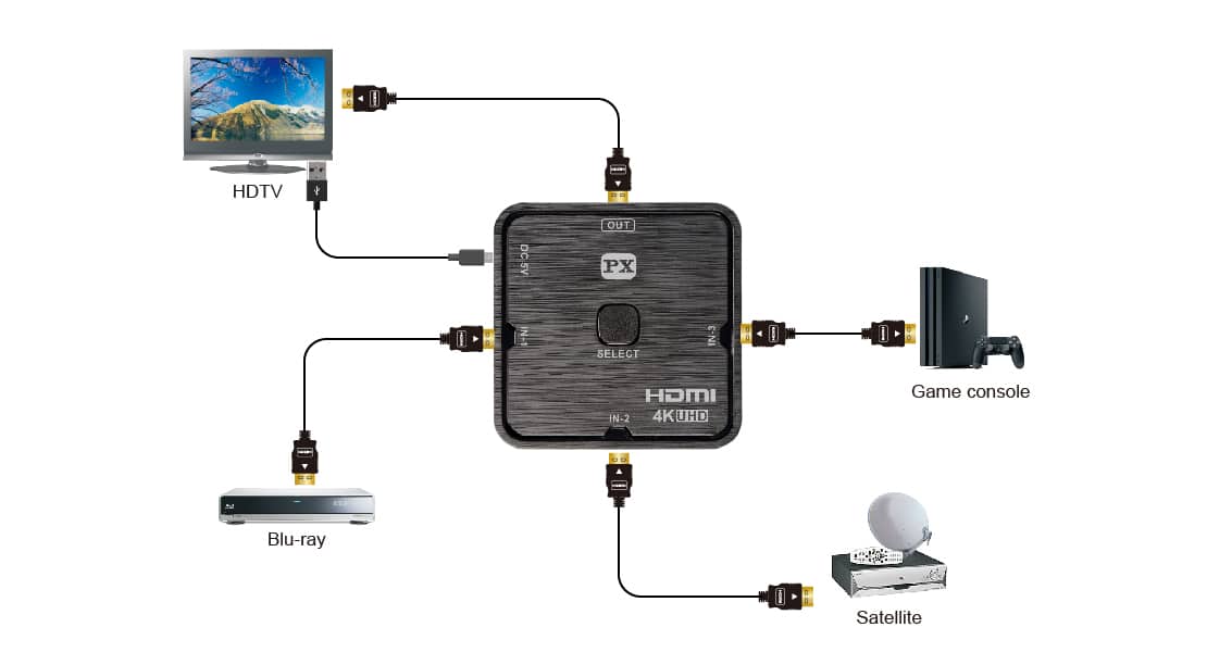 HDMI 2.0 4K60Hz switch - 3 inputs 1 output