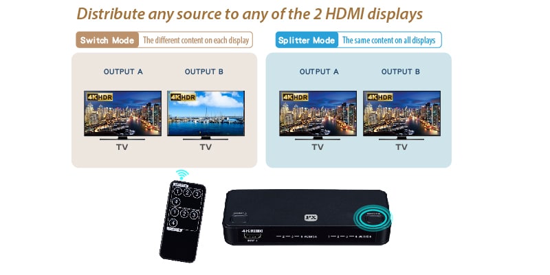 HDMI 2.0 4K60Hz HDMI matrix 4 inputs 2 outputs 18G UltraHD with ARC & HDR supported - IR remote control