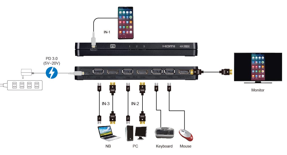 HDMI KVM switch: diagram