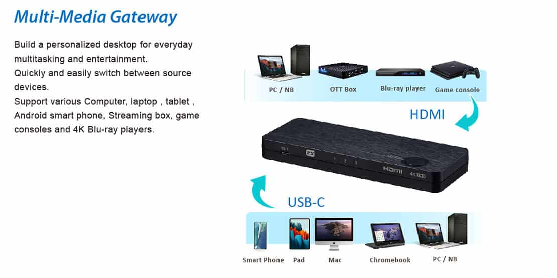 HDMI KVM switch multi-media gateway