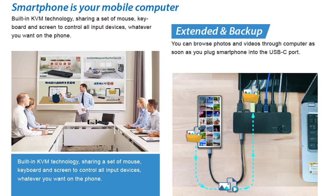 HDMI KVM switch: smartphone connection