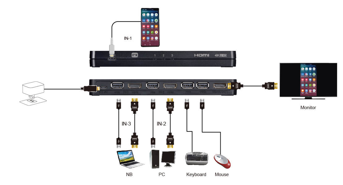 3x1 USB-C + HDMI KVM combo switch