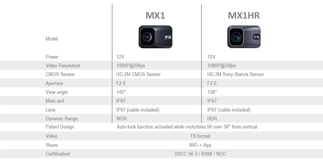 Full HD 1080p@30fps HDR+SONY Starvis moto-cam built-in WiFi 