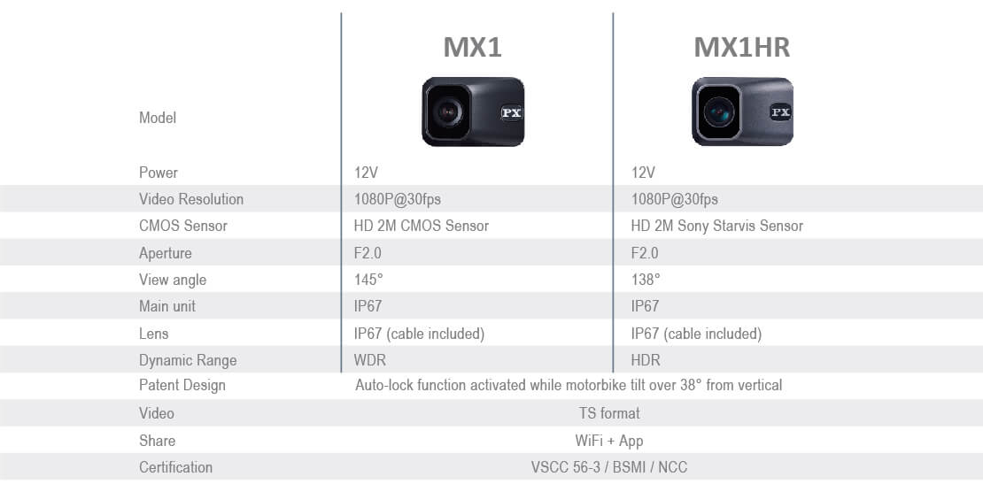 Full HD 1080p@30fps moto-cam built-in WiFi 