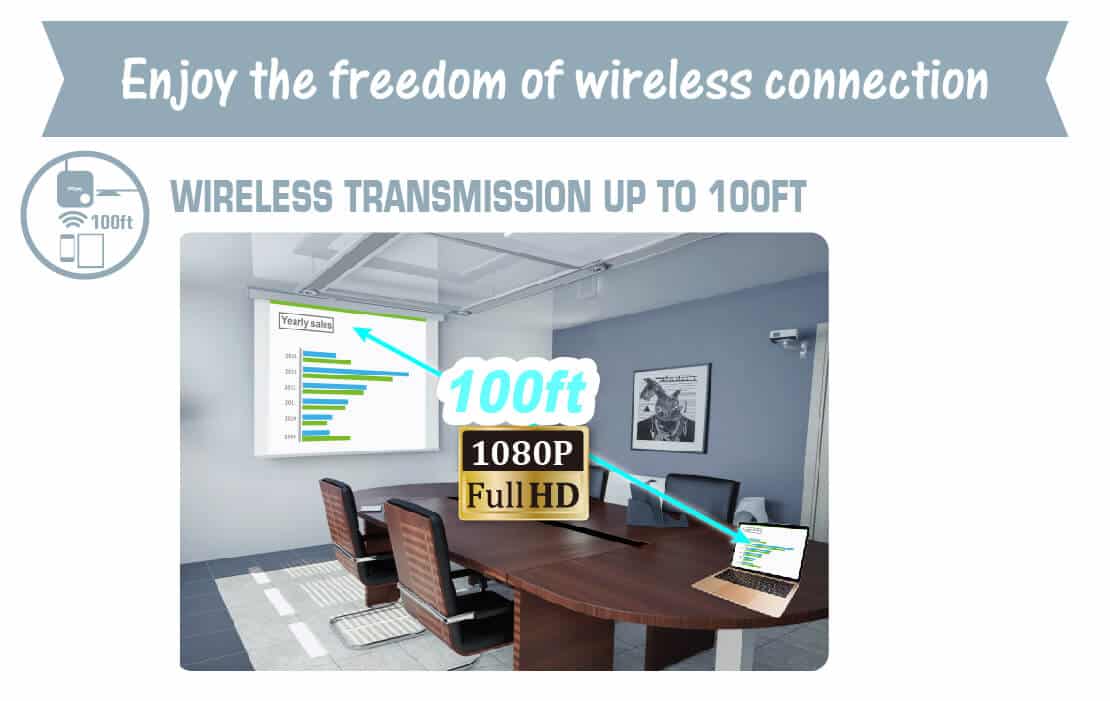 1080p Wireless presentation receiver
