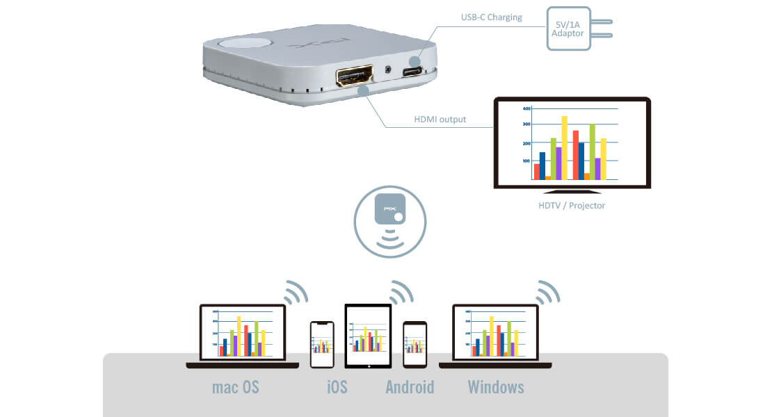 1080p Wireless presentation receiver