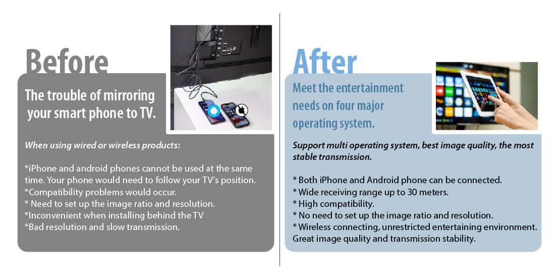 1080p Wireless display adaptor