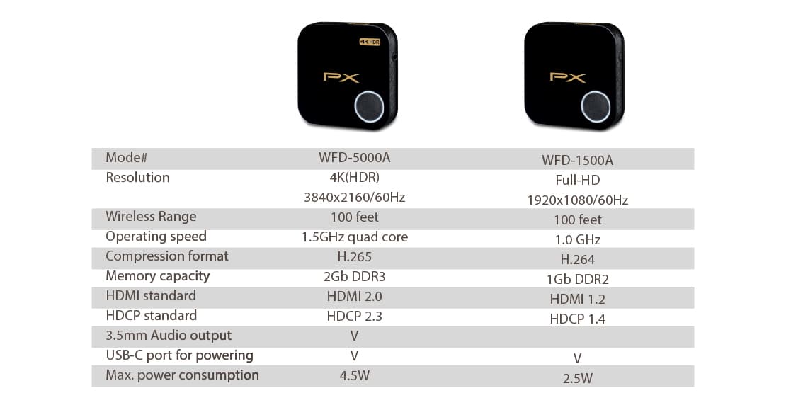 WFD-5000A wireless display adaptor