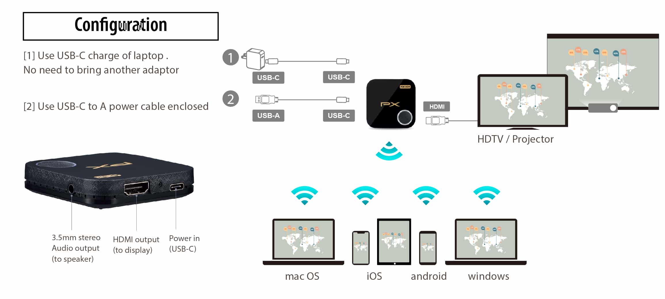 WFD-5000A wireless display adaptor