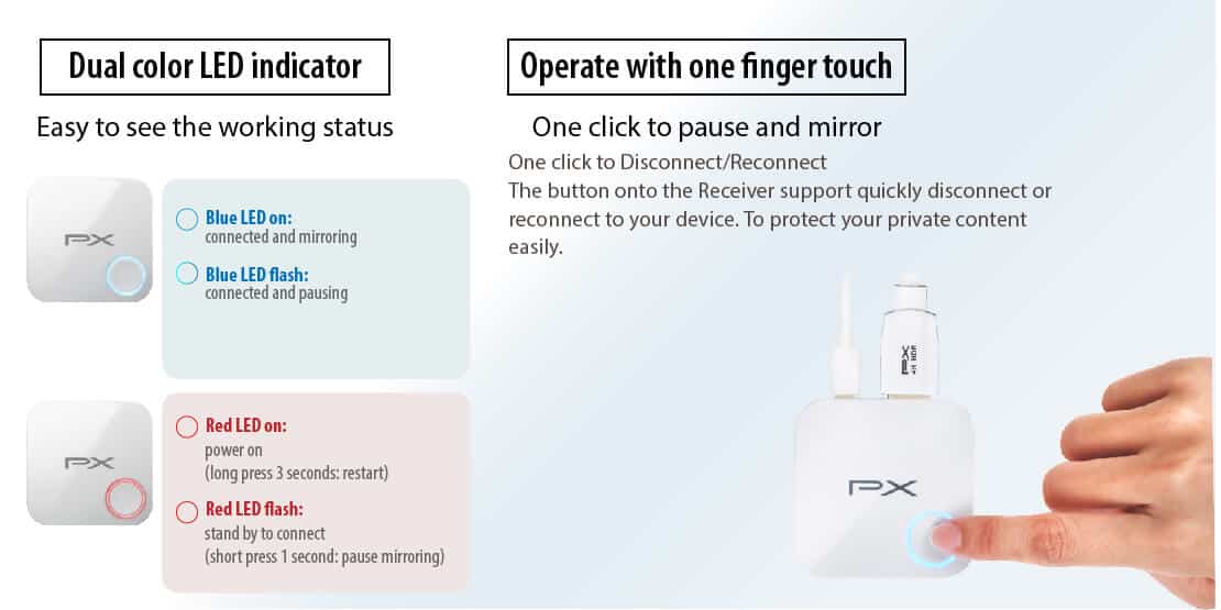 4K60Hz Wireless presentation receiver