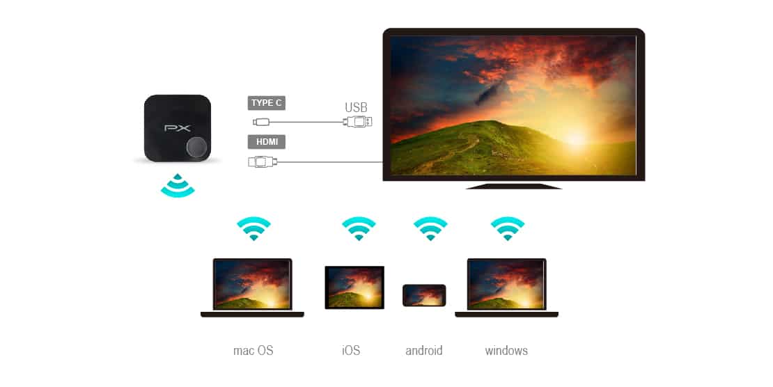 4K60Hz Wireless display adaptor