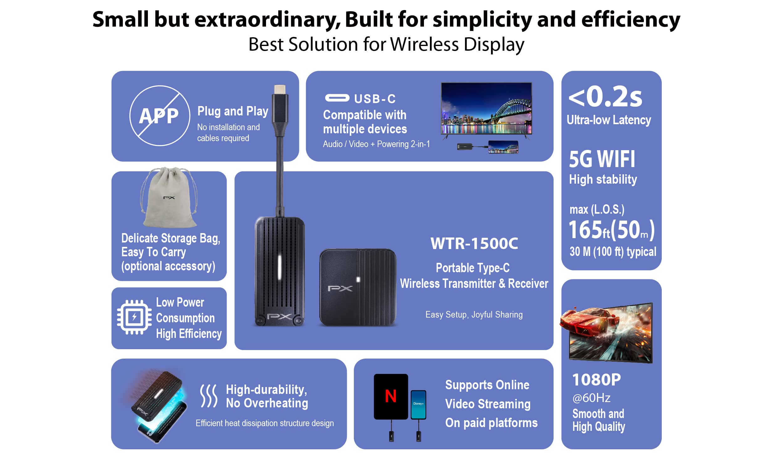 1080P Full HD portable wireless extender streaming video to HDTV, wireless 165ft, USB-C